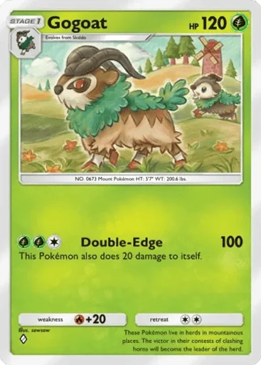 Gogoat